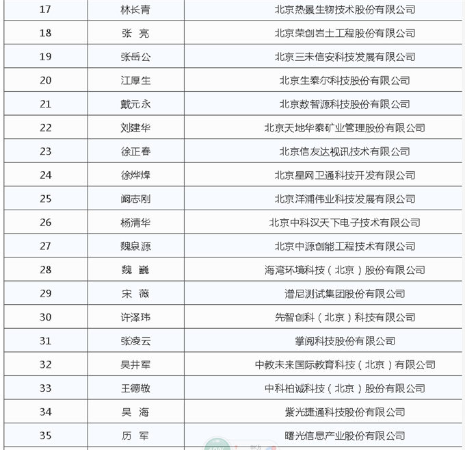 大国人才丨第三批国家“万人计划”领军人才人选公示