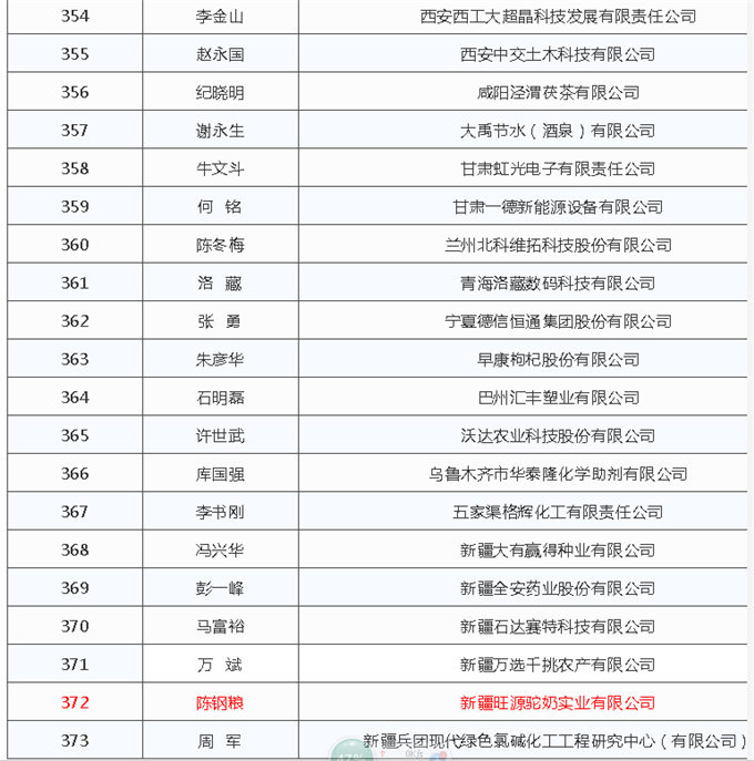 大国人才丨第三批国家“万人计划”领军人才人选公示