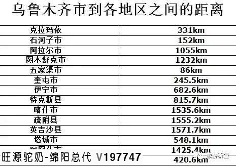 都说新疆大,到底有多大?大得你不认真都走不出新疆