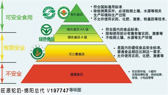 带您了解旺源驼奶2020年有机食品认证