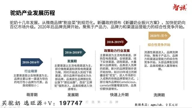驼奶品类如何打造第一品牌?