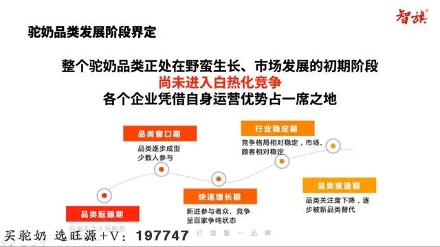 驼奶品类如何打造第一品牌?