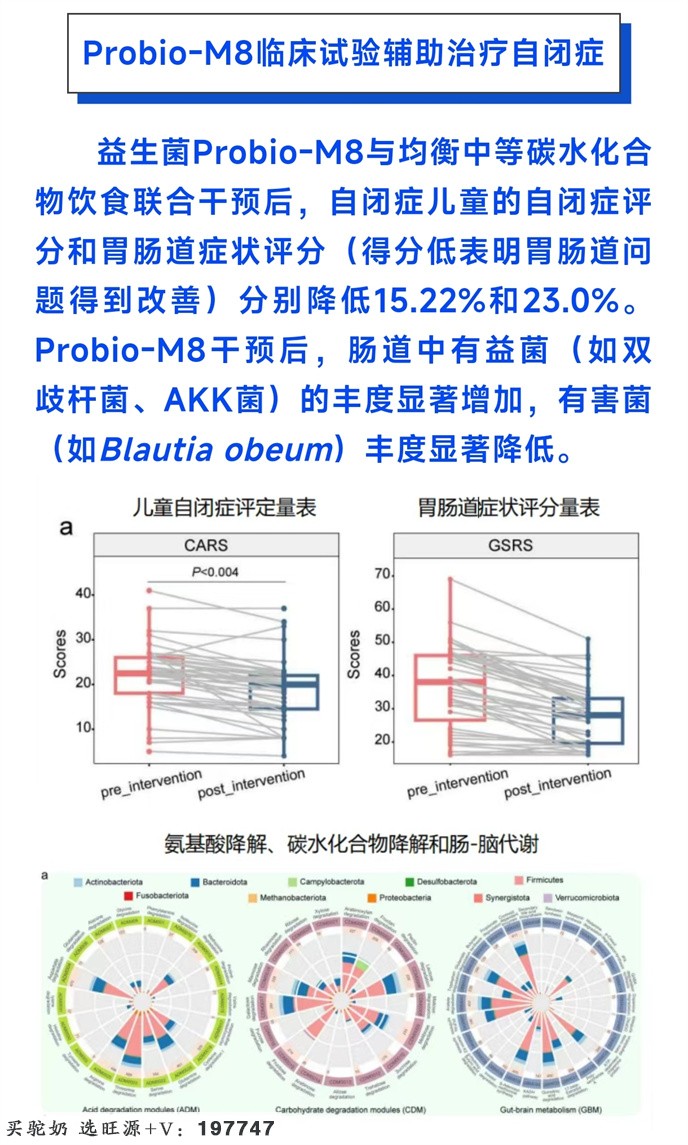 母乳源益生菌Probio-M8呵护儿童身心健康